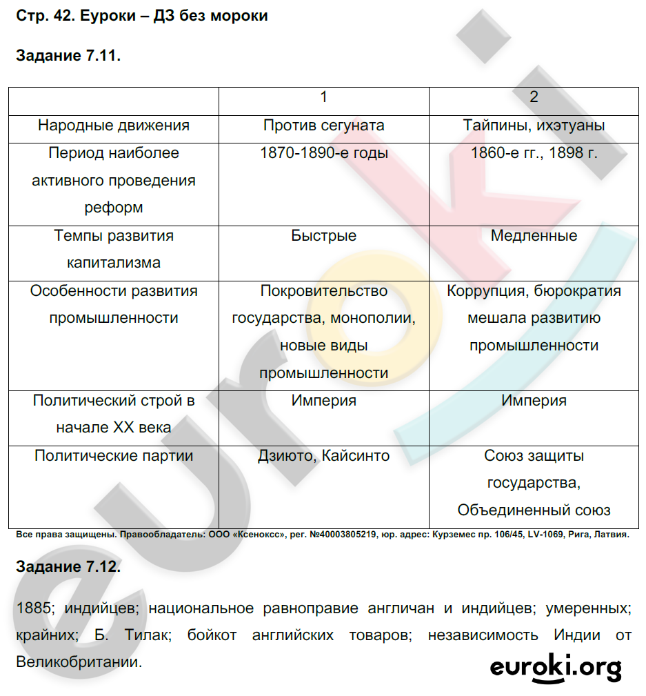 Рабочая тетрадь по истории Нового времени 8 класс. ФГОС Пономарев Страница 42