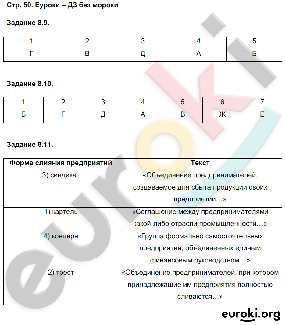 Рабочая тетрадь по истории Нового времени 8 класс. ФГОС Пономарев Страница 50