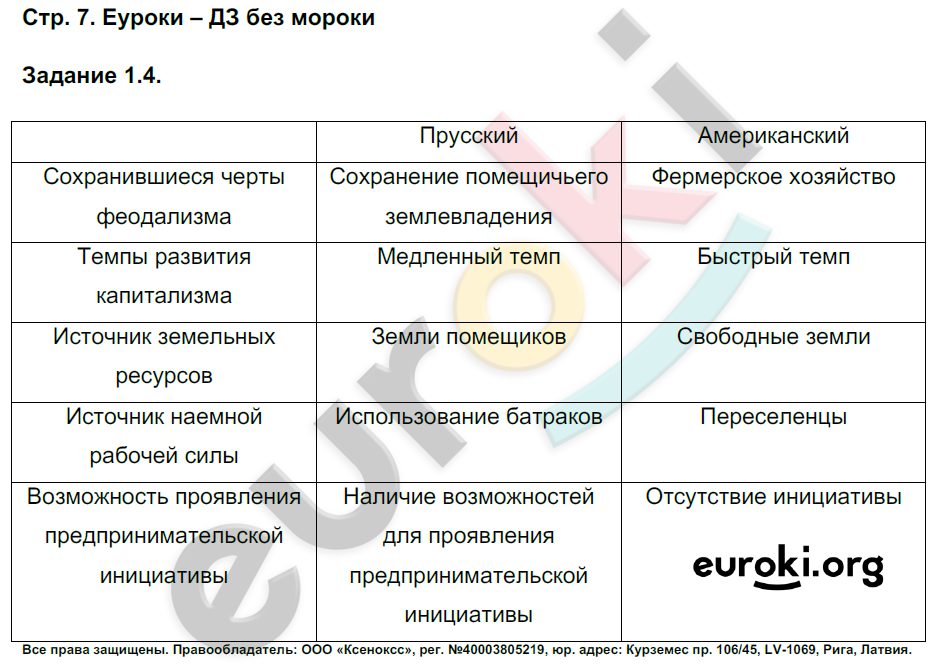 Рабочая тетрадь по истории Нового времени 8 класс. ФГОС Пономарев Страница 7