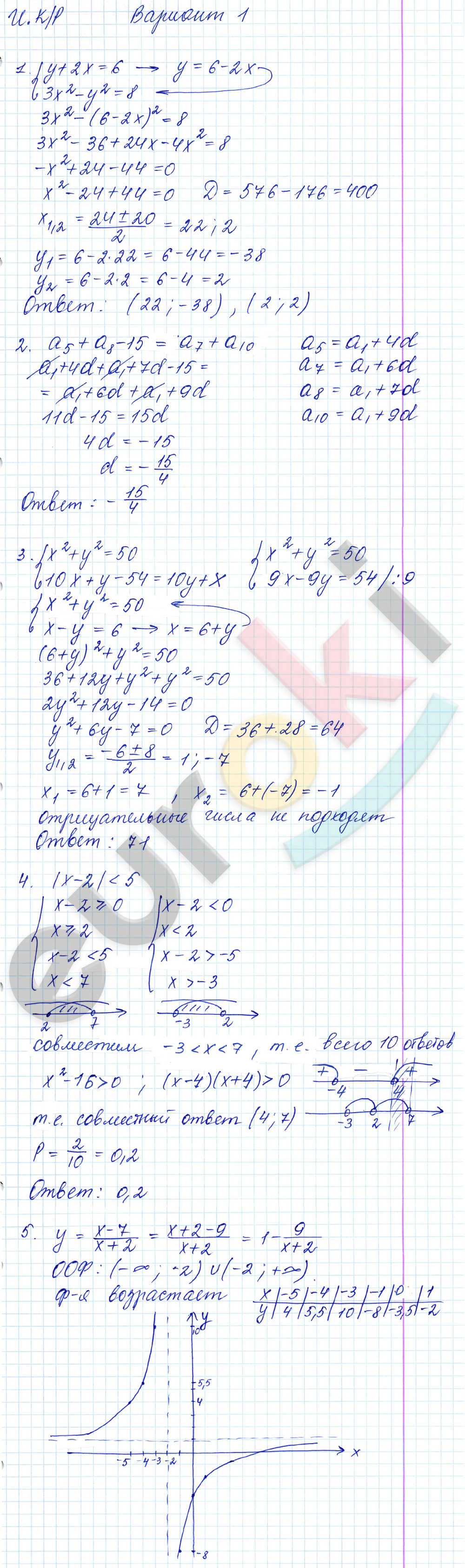 Контрольные работы по алгебре 9 класс. ФГОС Александрова Вариант 1
