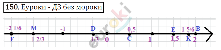 Дидактические материалы по математике 6 класс Мерзляк, Полонский, Рабинович Вариант 150