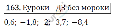Дидактические материалы по математике 6 класс Мерзляк, Полонский, Рабинович Вариант 163