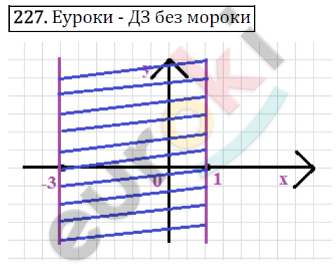 Дидактические материалы по математике 6 класс Мерзляк, Полонский, Рабинович Вариант 227