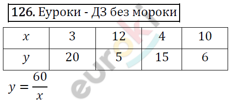 Дидактические материалы по математике 6 класс Мерзляк, Полонский, Рабинович Вариант 126