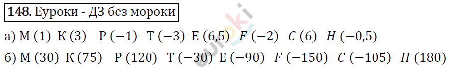 Дидактические материалы по математике 6 класс Мерзляк, Полонский, Рабинович Вариант 148