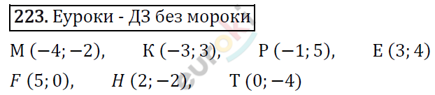 Дидактические материалы по математике 6 класс Мерзляк, Полонский, Рабинович Вариант 223