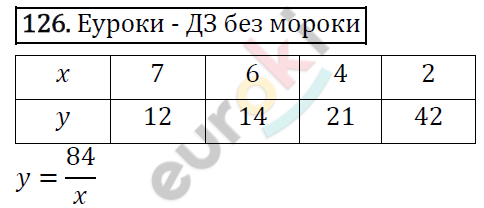 Дидактические материалы по математике 6 класс Мерзляк, Полонский, Рабинович Вариант 126