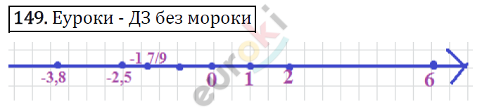 Дидактические материалы по математике 6 класс Мерзляк, Полонский, Рабинович Вариант 149