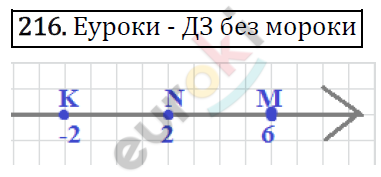 Дидактические материалы по математике 6 класс Мерзляк, Полонский, Рабинович Вариант 216