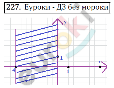 Дидактические материалы по математике 6 класс Мерзляк, Полонский, Рабинович Вариант 227