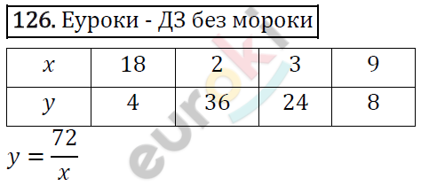 Дидактические материалы по математике 6 класс Мерзляк, Полонский, Рабинович Вариант 126