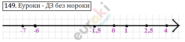 Дидактические материалы по математике 6 класс Мерзляк, Полонский, Рабинович Вариант 149