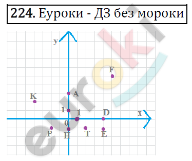 Дидактические материалы по математике 6 класс Мерзляк, Полонский, Рабинович Вариант 224