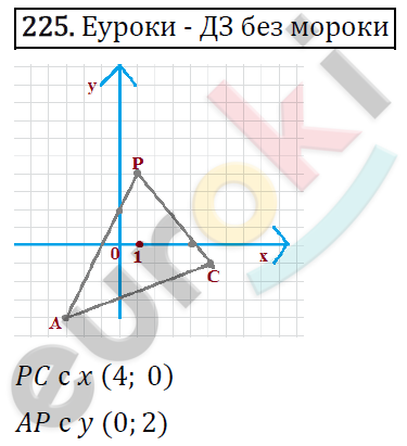 Дидактические материалы по математике 6 класс Мерзляк, Полонский, Рабинович Вариант 225