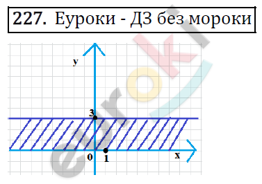 Дидактические материалы по математике 6 класс Мерзляк, Полонский, Рабинович Вариант 227