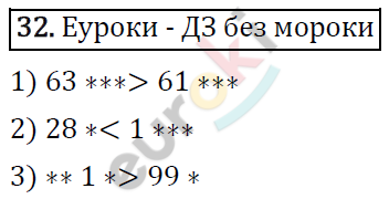 Дидактические материалы по математике 5 класс Мерзляк, Рабинович, Полонский Вариант 32