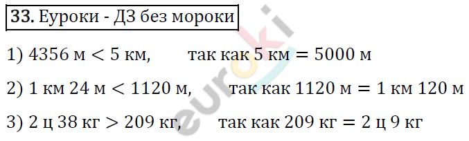 Дидактические материалы по математике 5 класс Мерзляк, Рабинович, Полонский Вариант 33