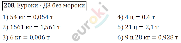 Дидактические материалы по математике 5 класс Мерзляк, Рабинович, Полонский Вариант 208