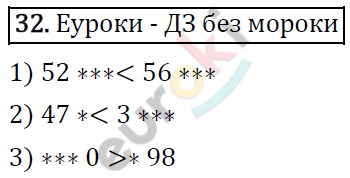 Дидактические материалы по математике 5 класс Мерзляк, Рабинович, Полонский Вариант 32