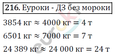 Дидактические материалы по математике 5 класс Мерзляк, Рабинович, Полонский Вариант 216