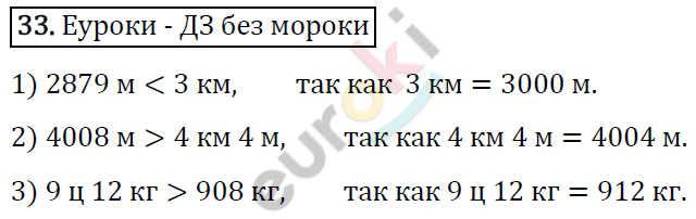 Дидактические материалы по математике 5 класс Мерзляк, Рабинович, Полонский Вариант 33