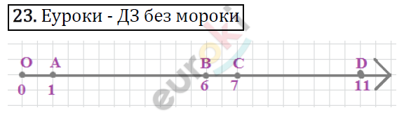 Дидактические материалы по математике 5 класс Мерзляк, Рабинович, Полонский Вариант 23