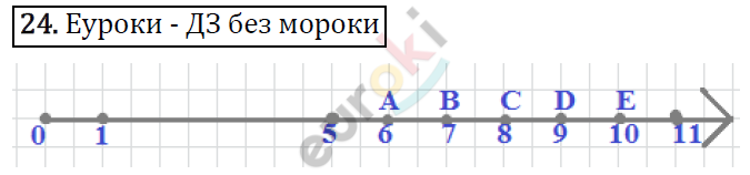 Дидактические материалы по математике 5 класс Мерзляк, Рабинович, Полонский Вариант 24