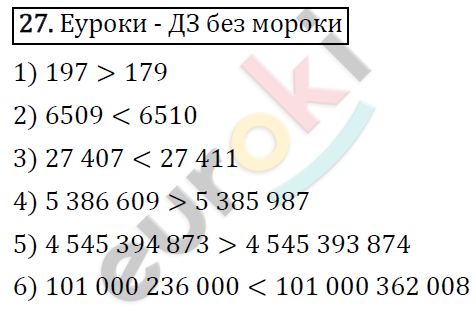 Дидактические материалы по математике 5 класс Мерзляк, Рабинович, Полонский Вариант 27