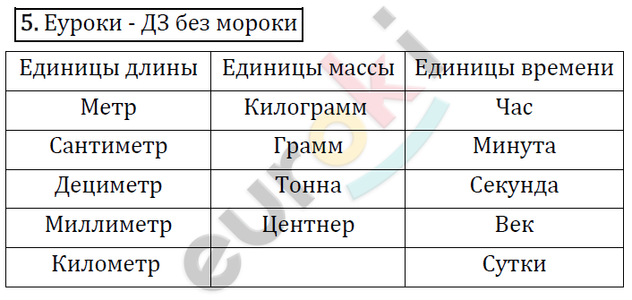 Математика 4 класс. Часть 1, 2. ФГОС Моро Страница 5