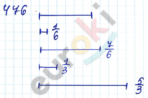 Математика 5 класс. ФГОС Бунимович, Кузнецова Задание 476