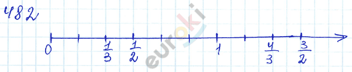 Математика 5 класс. ФГОС Бунимович, Кузнецова Задание 482