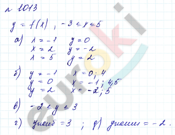 Алгебра 7 класс. Углубленный уровень Макарычев, Миндюк Задание 1013