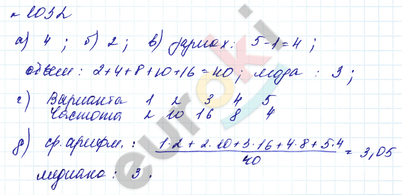 Алгебра 7 класс. Углубленный уровень Макарычев, Миндюк Задание 1032