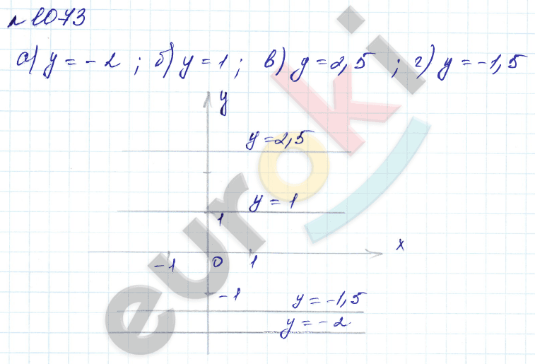 Алгебра 7 класс. Углубленный уровень Макарычев, Миндюк Задание 1073