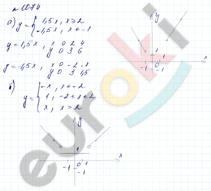 Алгебра 7 класс. Углубленный уровень Макарычев, Миндюк Задание 1074