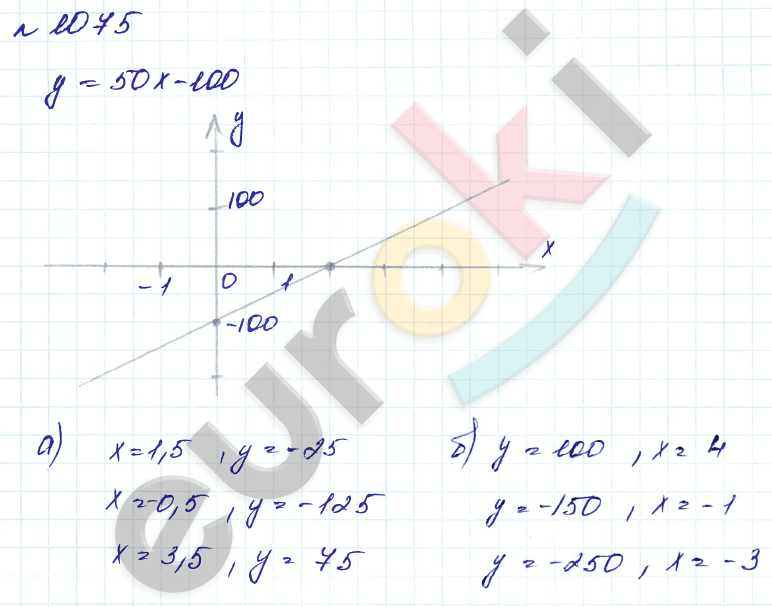Алгебра 7 класс. Углубленный уровень Макарычев, Миндюк Задание 1075