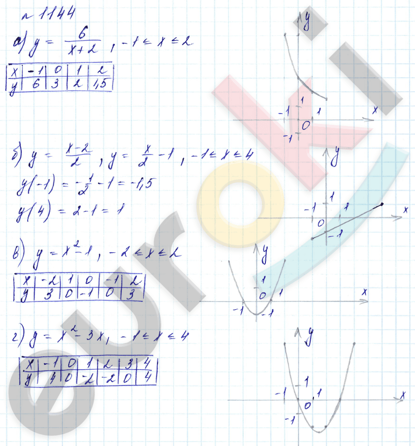 Алгебра 7 класс. Углубленный уровень Макарычев, Миндюк Задание 1144