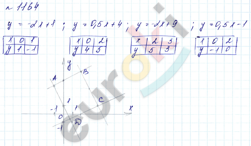 Алгебра 7 класс. Углубленный уровень Макарычев, Миндюк Задание 1164