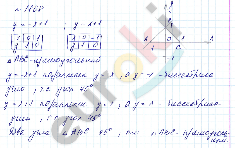 Алгебра 7 класс. Углубленный уровень Макарычев, Миндюк Задание 1168