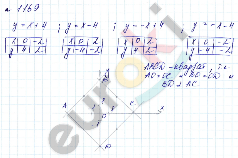 Алгебра 7 класс. Углубленный уровень Макарычев, Миндюк Задание 1169