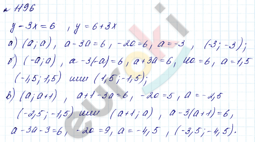 Алгебра 7 класс. Углубленный уровень Макарычев, Миндюк Задание 1196