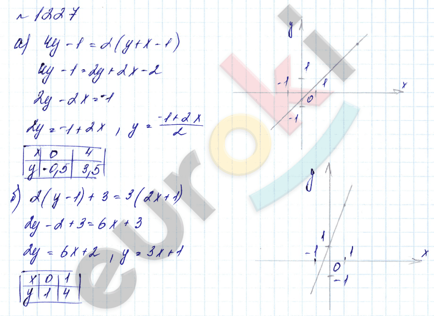 Алгебра 7 класс. Углубленный уровень Макарычев, Миндюк Задание 1227