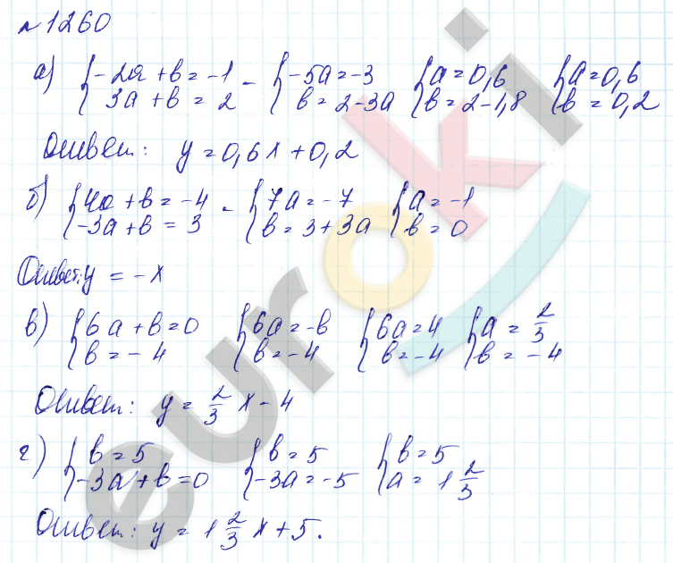 Алгебра 7 класс. Углубленный уровень Макарычев, Миндюк Задание 1260