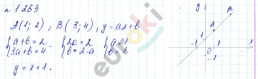 Алгебра 7 класс. Углубленный уровень Макарычев, Миндюк Задание 1263