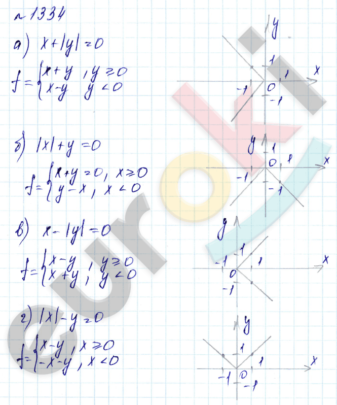 Алгебра 7 класс. Углубленный уровень Макарычев, Миндюк Задание 1334