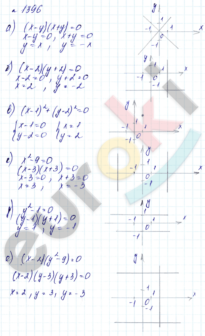 Алгебра 7 класс. Углубленный уровень Макарычев, Миндюк Задание 1396