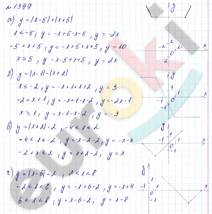 Алгебра 7 класс. Углубленный уровень Макарычев, Миндюк Задание 1399