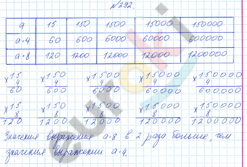 Математика 4 класс. Часть 1, 2. ФГОС Истомина Задание 292