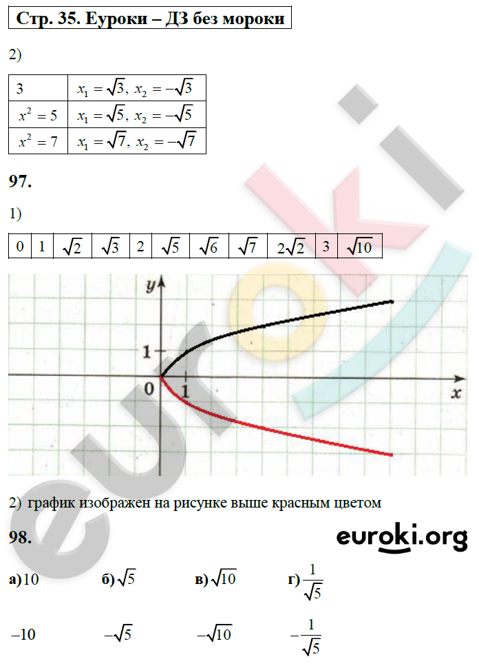 Рабочая тетрадь по алгебре 8 класс. Часть 1, 2. ФГОС Минаева, Рослова Страница 35