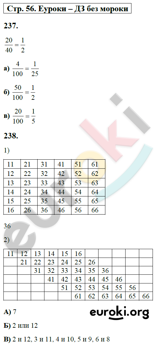 Рабочая тетрадь по алгебре 8 класс. Часть 1, 2. ФГОС Минаева, Рослова Страница 56